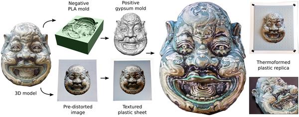 省成本省時(shí)間制造全彩3D模型就用計(jì)算式熱成型工藝
全彩3D打印,全彩3D模型,全彩3D打印機(jī),全彩3D打印技術(shù),什么是全彩3D打印,全彩3D打印應(yīng)用,全彩3D打印有哪些,全彩3D打印價(jià)格,真人全彩3D打印