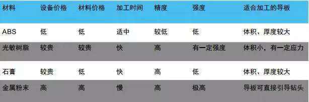 3d打印在醫(yī)療領域的應用 3D打印與醫(yī)療行業(yè)白皮書 3d打印在醫(yī)療領域的應用 3D打印與醫(yī)療行業(yè)白皮書
